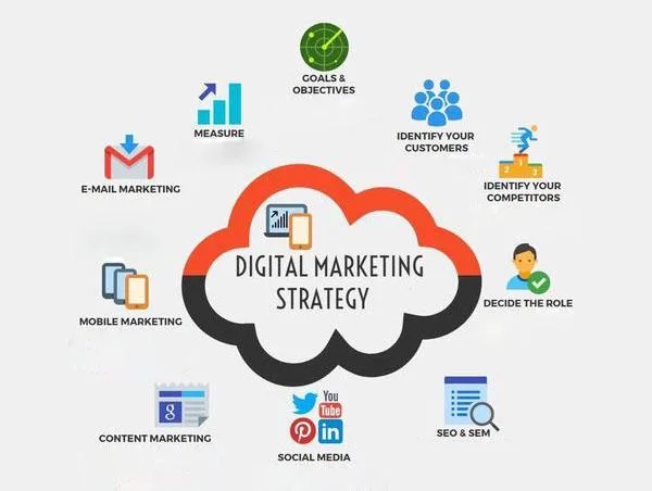 Best lead generation company in Noida  Lead Generation Company i