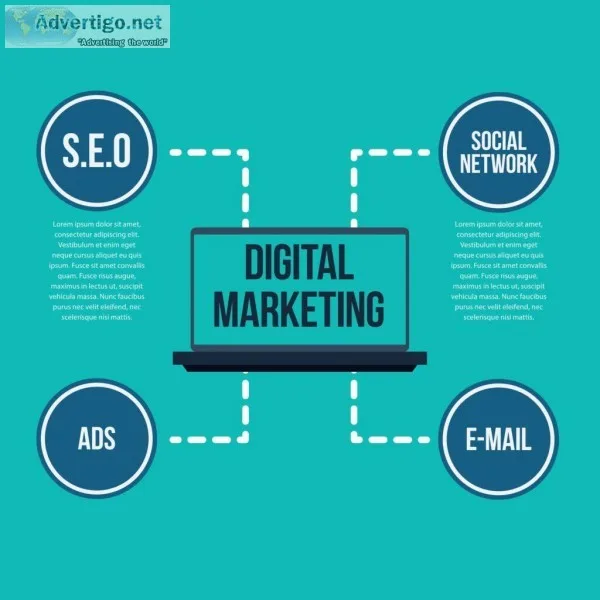 digital marketing in Ahmedabad