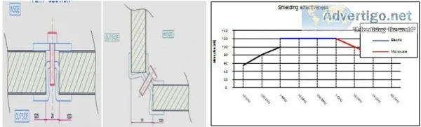 RF Shielded Chamber  Ecotone Systems Pvt.Ltd.