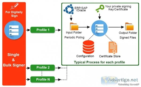 Digital signature software in noida