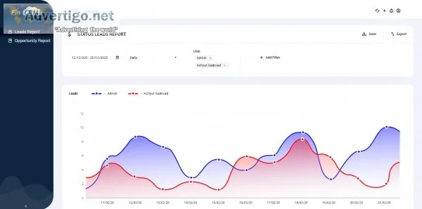 Fincrm software