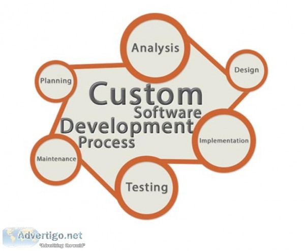 Software Development Services