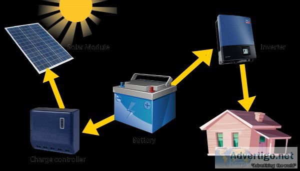 Best solar Power Systems in melbourne - Ecorelief