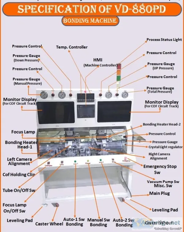 LED TV bonding machine