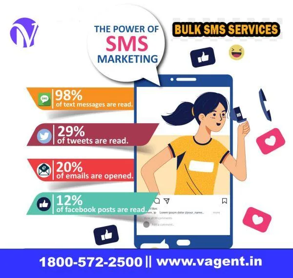Bulk SMS Provider In India - Fast Easy and Accurate Targeting