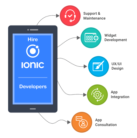 top Ionic developers in India  hire dedicated Ionic developers