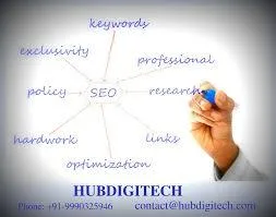 Best SEO Company in Noida