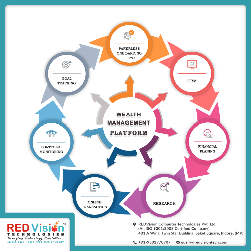 Why mutual fund software for distributors rebalances portfolio?