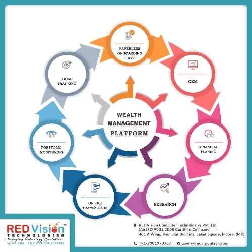 Why mutual fund software for distributors rebalances portfolio?