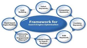 India&rsquos 1 Apps Development Agency and Company Best Mobile A