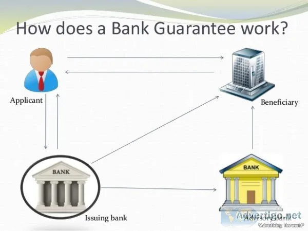 Bank guarantee services