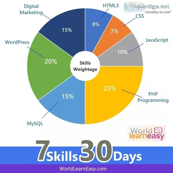 Learn website designing, digital marketing and data analytics