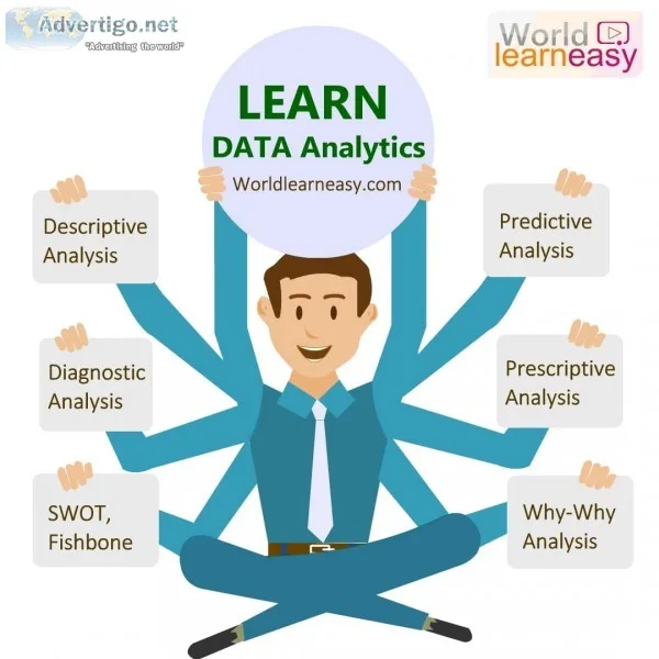 Learn website designing, digital marketing and data analytics
