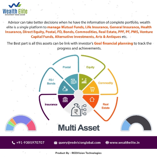 How mutual fund software for distributors gives high returns?