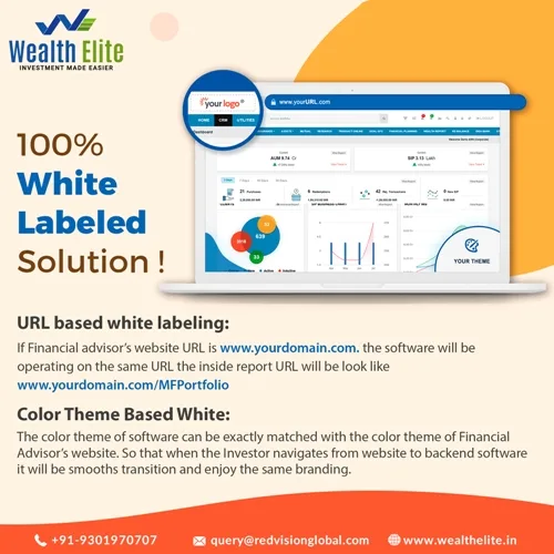 Why mutual fund software for ifa identifies investment results?