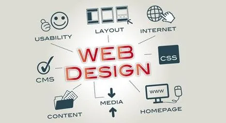 Create a Website for Your Business - Hire Leading Web Design Com