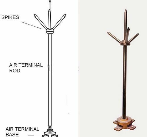 Lightning Arrester Manufacturers in delhi