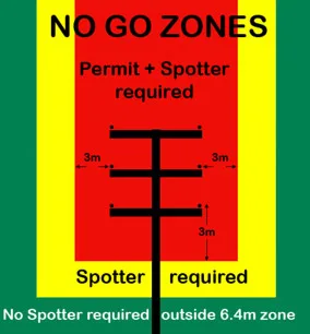SafetySpotter