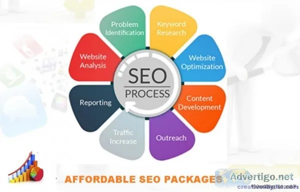 Affordable SEO Packages in Noida - CreativesByDst