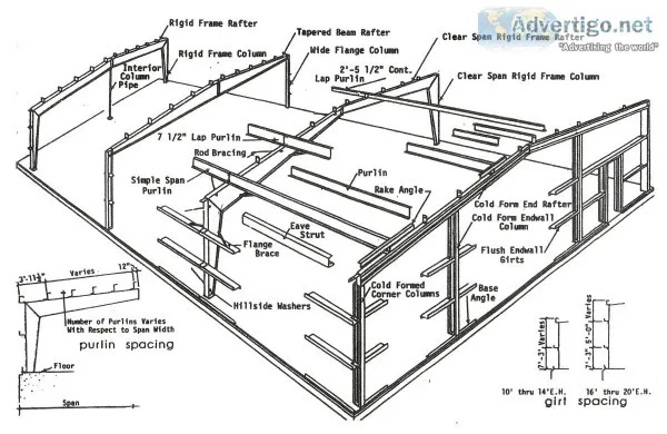 PEB Building  Pre Engineered Metal Building Details