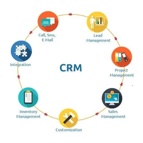 Free Sales CRM Software
