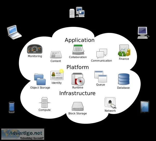 Free Workshop for Cloud Computing