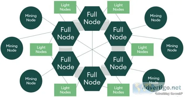 Crypto information