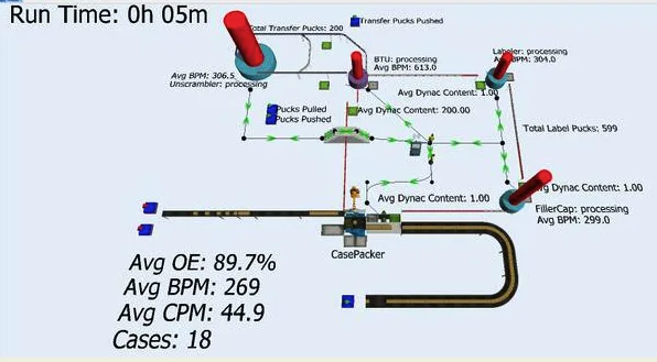 Manufacturing process simulation