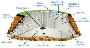 Basement Wall Waterproofing Services