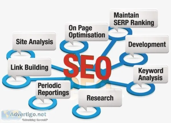 SMO Services in Noida