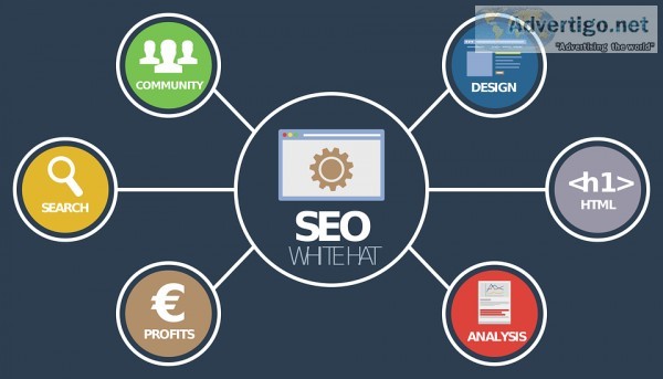Hiring a SEO agency in London