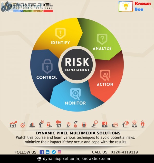 Learn Online Soft Skills courses in Delhi NCR