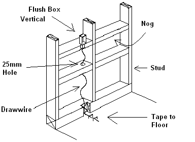 Diy under tile heating - phno 09 849 3919