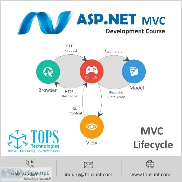 ASP.Net MVC Training Course in Surat