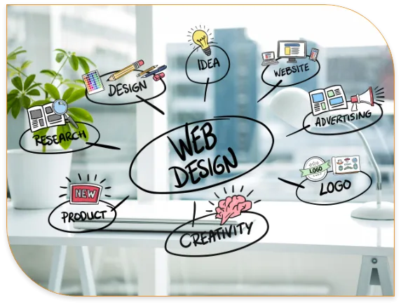 web desining in chennai - istudio technologies