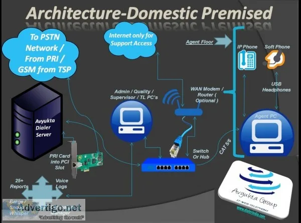 Predictive/hosted cloud dialer for call center