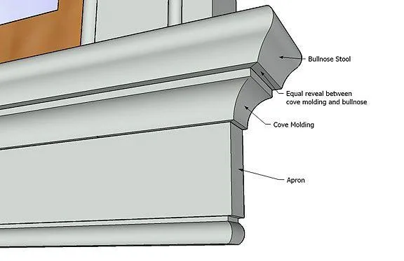 Woodstone offers the best apron molding - Best deals