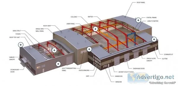 Pre Engineered Building Details  Pre Engineered Metal Building D