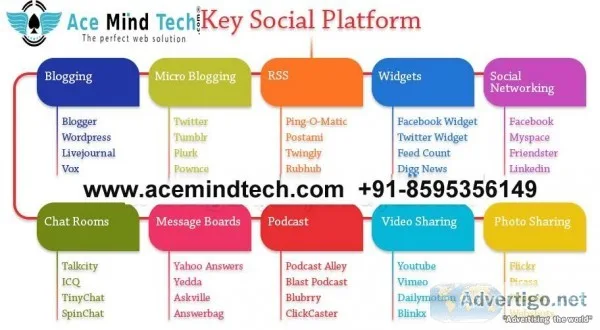 Best Social Media Marketing Services in Delhi Available