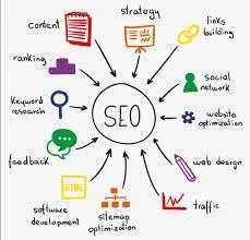Affordable SEO Packages  Kpltechsolution