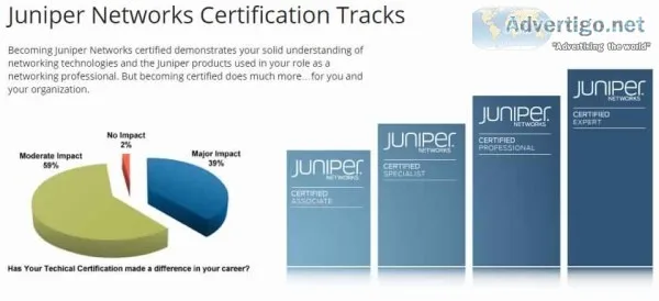 Juniper training courses in india