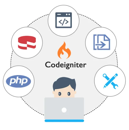 Best CodeIgniter Development Services in India  Oddeven Infotech
