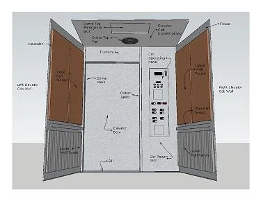 Looking for Elevator Cab Interior Remodeling Design