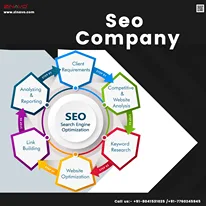 SEO Company in Bangalore