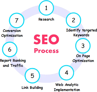 Customized informative website for your business