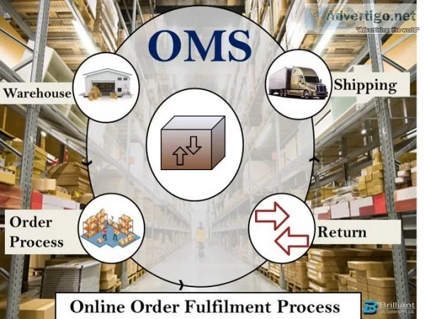 Web based online order management system software