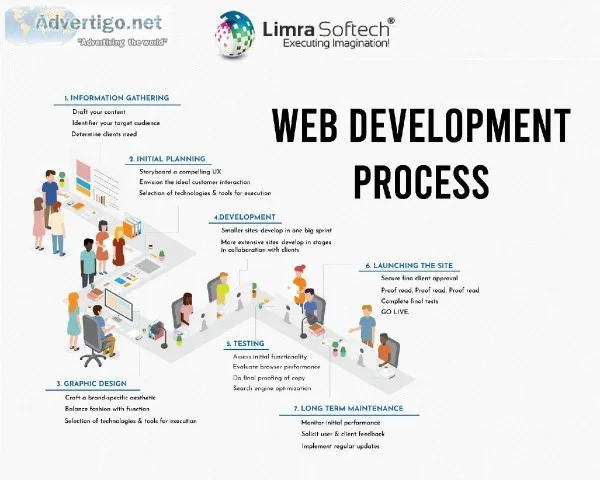 Now trend is changing in the business strategy Built Website