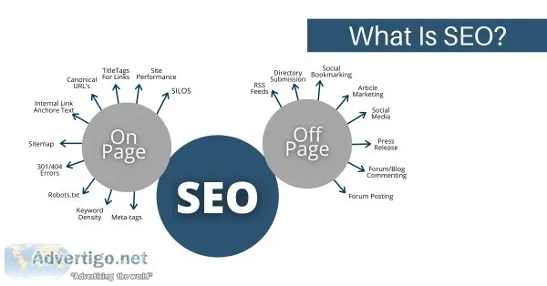 How SEO Agencies In USA Works