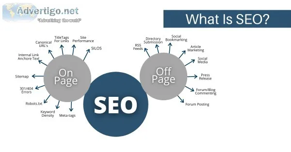 How SEO Companies Works