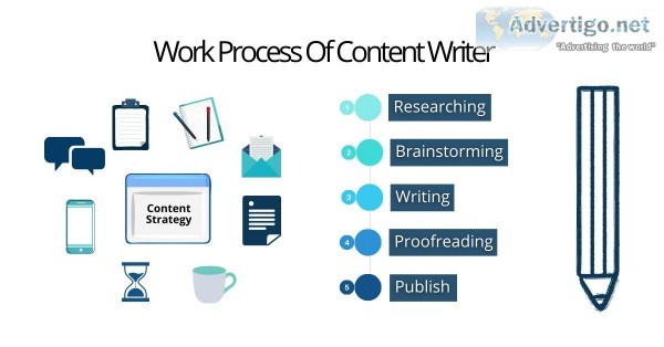 Content writing company In USA